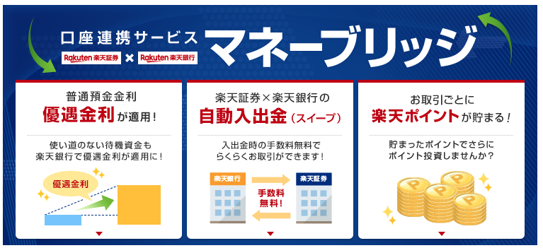 2025楽天マネーブリッジ