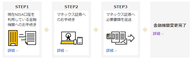 マネックス証券に変更する場合