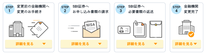 SBI証券に変更する場合