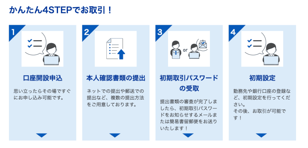 SBI証券に口座を開設するステップ